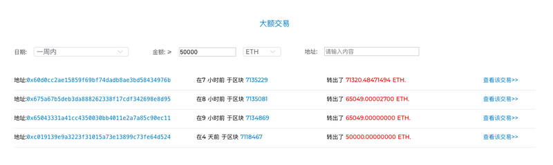 ETH周报（1月21日-28日）：难度炸弹爆炸，日内区块总收益减少16%