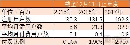 富途证券：平安好医生成功通过港股上市聆讯 冲刺互联网医疗第一股