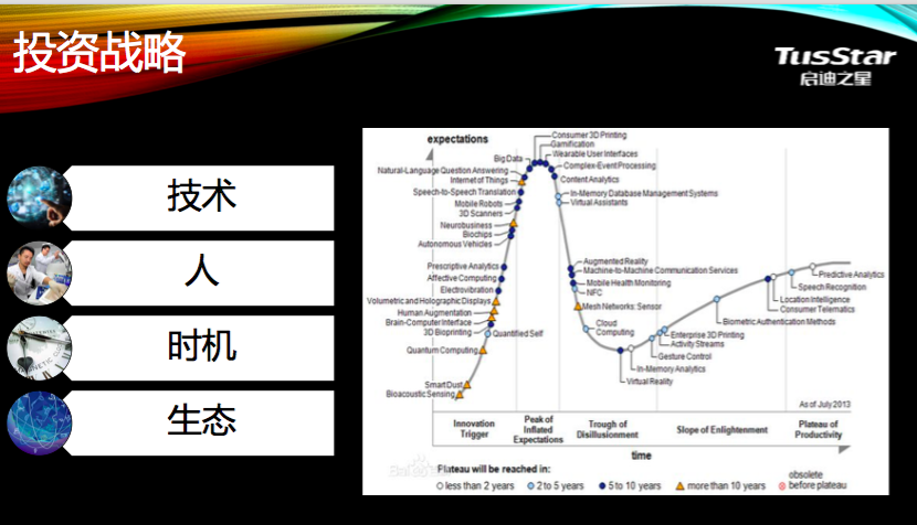 启迪之星刘博：优秀的创业者=家国情怀+学者智慧+商业思维+江湖行动 | 36氪阿里AI赛道明星班