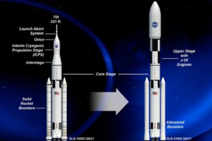 NASA的新火箭或2020年首飞，投资是猎鹰重型的46倍