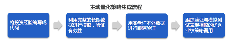 【行研】投资交给机器，数字化投顾进场金融投资——FinTech 细分领域研究报告