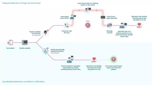 带领AlphaGo称霸围棋界后，DeepMind宣布要用AI对抗乳腺癌