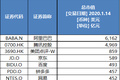 若回港二次上市，百度会迎来第二春吗？