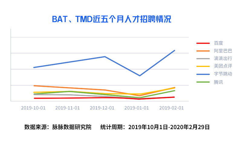 获老虎基金入股的字节跳动内部估值或已达1400亿美元，21个月前开始建仓、折半估值375亿美元入股“真香”？