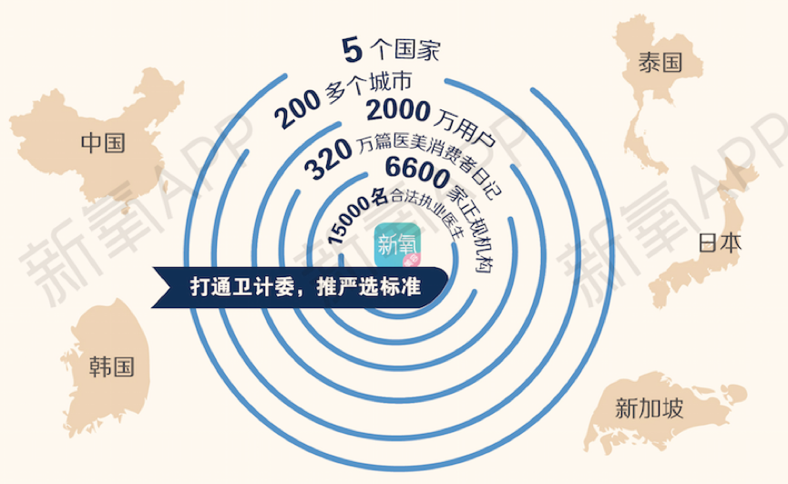 中国人究竟有多爱整容？新氧发布2017医美行业白皮书