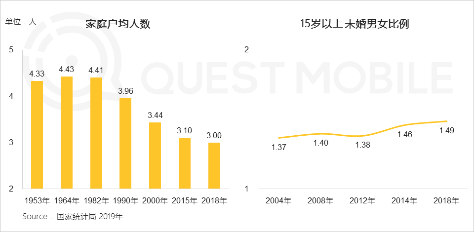 2019单身人群洞察：单身男女差异巨大，唯一重叠点只有烤串、烤鱼