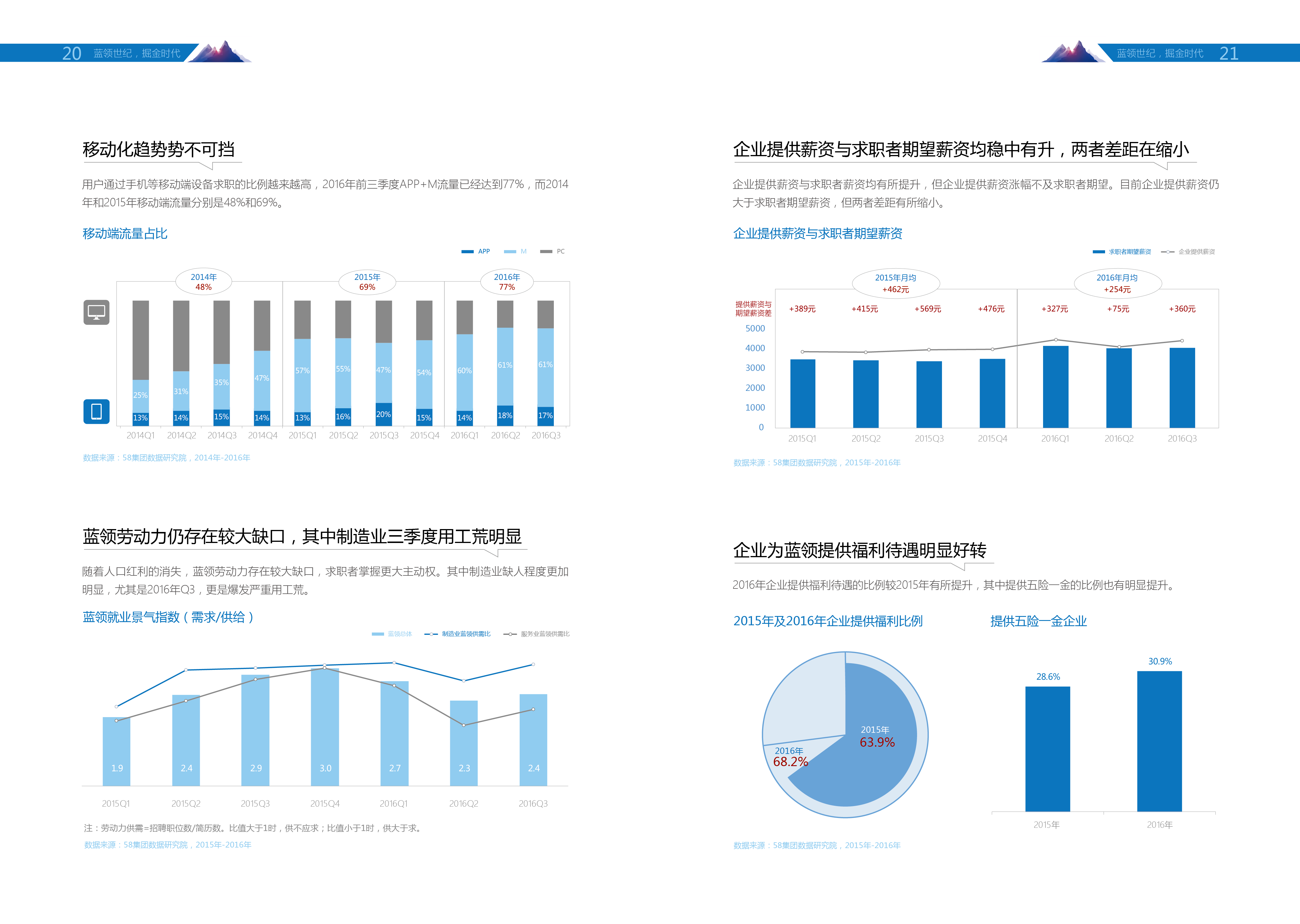 【蓝领日志】2016-2017年度蓝领白皮书