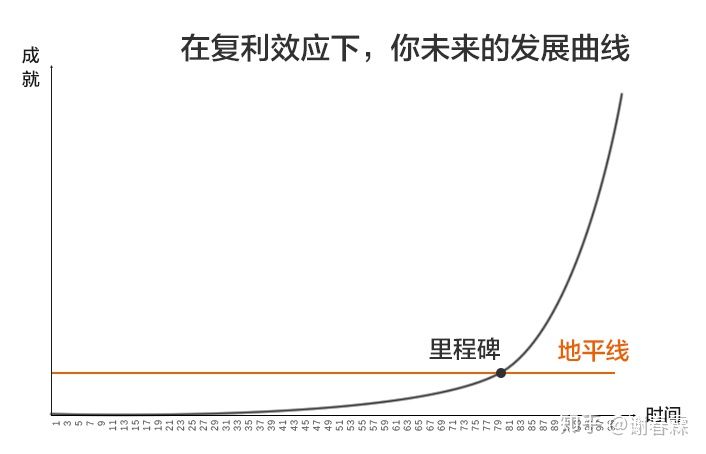 世界第八大奇迹，知者赚不知者被赚