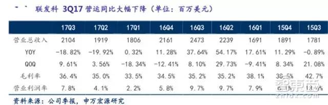31家科技巨头的2018年走位，TMT行业明年走势如何？