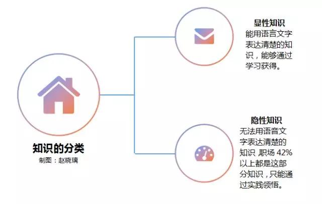 第一批奔三的90后：比失业更可怕的，是30岁还不知道能做什么！