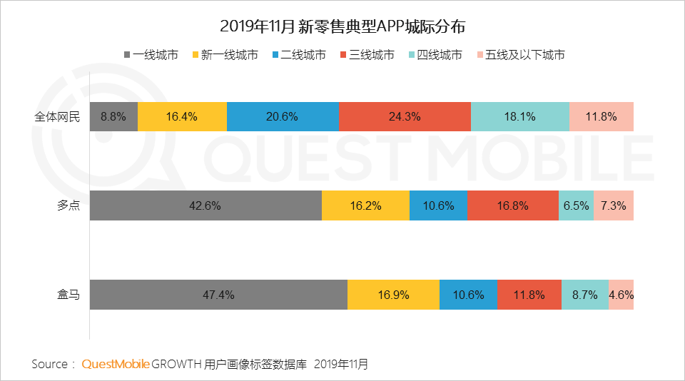 2019中国移动互联网八大战法：不止冰与火，还有马太效应、价值回归、金融普惠……