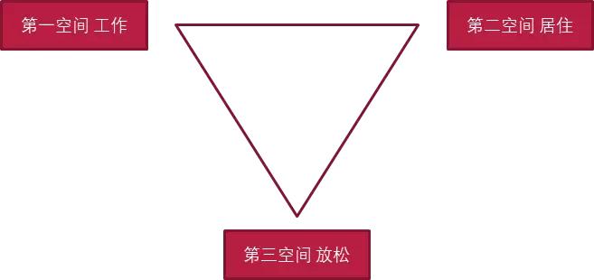 文旅产业洞察：产业链缺失，场景价值显现，资产价值重估