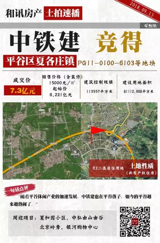 北京土地市场揽金47.9亿 中海29亿落子北京朝阳