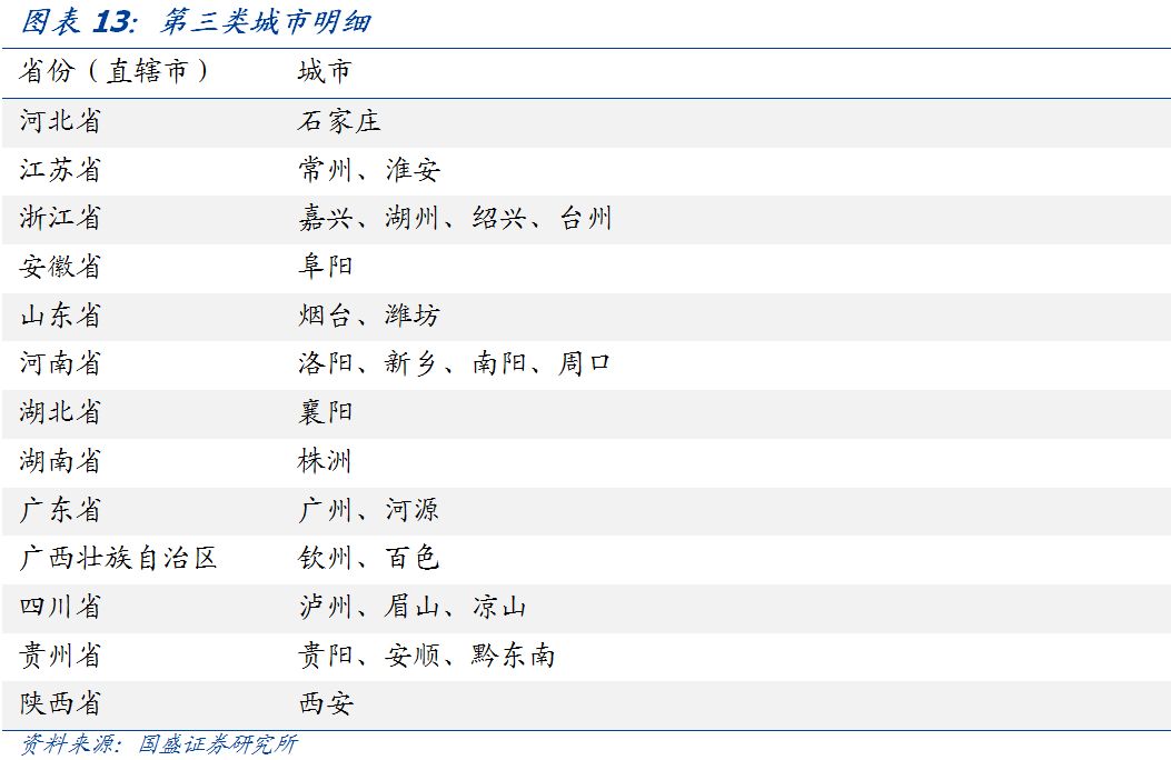 流拍频现，一文看懂各省市土地市场现状