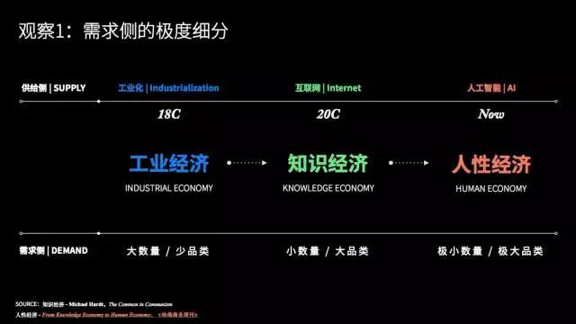 《2017设计与人工智能报告》：在设计领域，谈谈人脑与机器的更深层关系