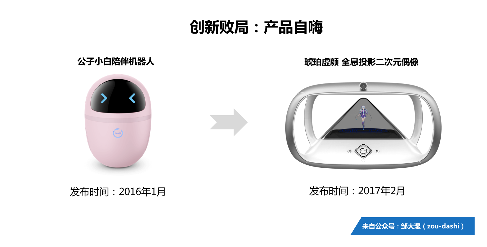 前有红海，后有竞争，要如何规划一款好产品？