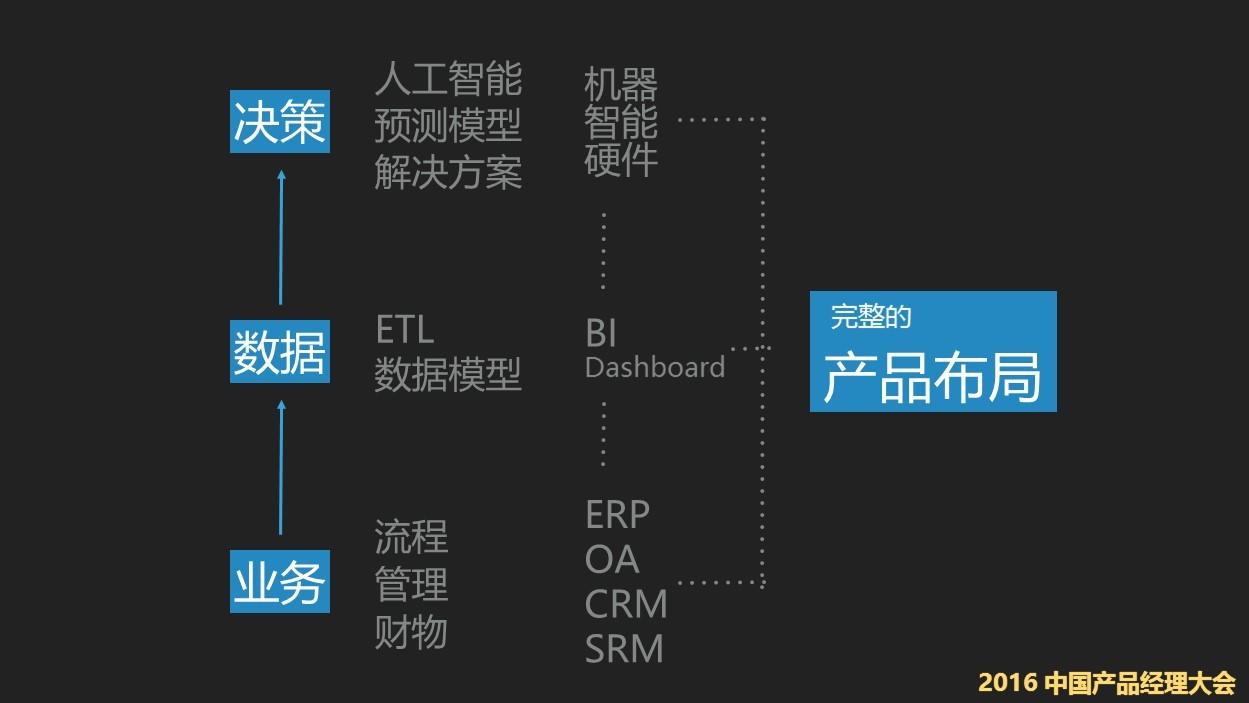 读懂To B行业产品经理：产品的打磨只是冰山一角，更重要的是做服务