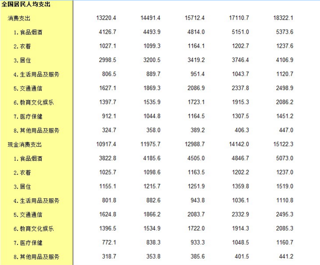 圣商：人均GDP的增长，加速企业的产业升级与创新