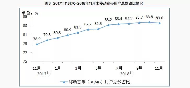 社交软件当道，短信复活？