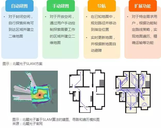 【调研】北醒光子：专注于定高雷达，为无人机等提供机器视觉解决方案