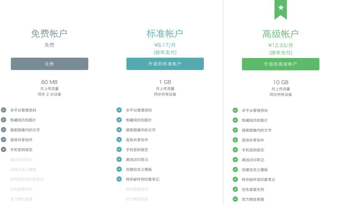 简约至上：如何做好SaaS产品的简约设计？