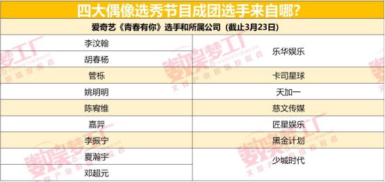 《青春有你》即将收官，偶像经纪厂牌的大战才刚开始？