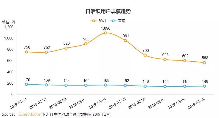 上线满月：多闪、聊天宝、MT三款社交产品的中途命运