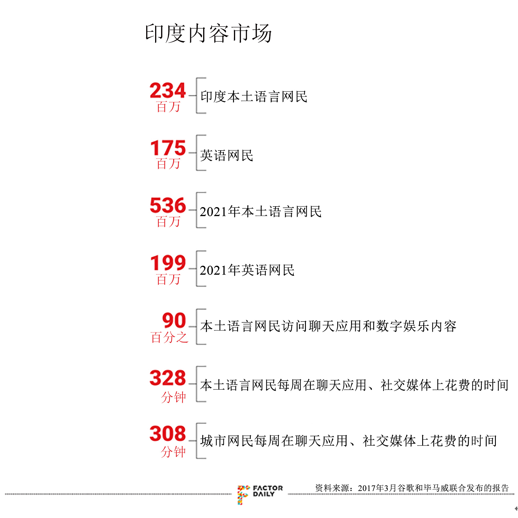 方言短视频应用 Helo：头条最新的印度增长故事