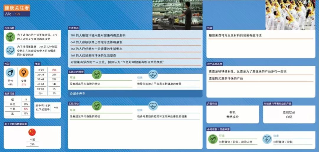 2019年《利乐指数》：全球六大消费人群，暗藏着哪些新商机？