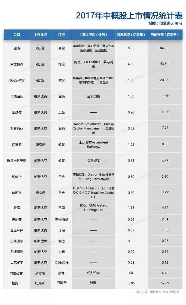 IPO观察 | 双十一你们买买买，他们上上上