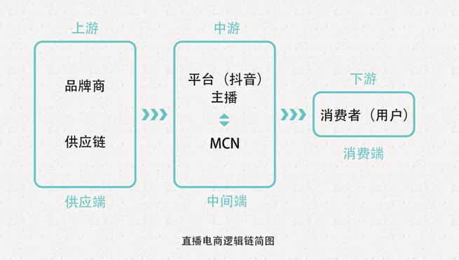 罗永浩在抖音直播的想象空间有多大？