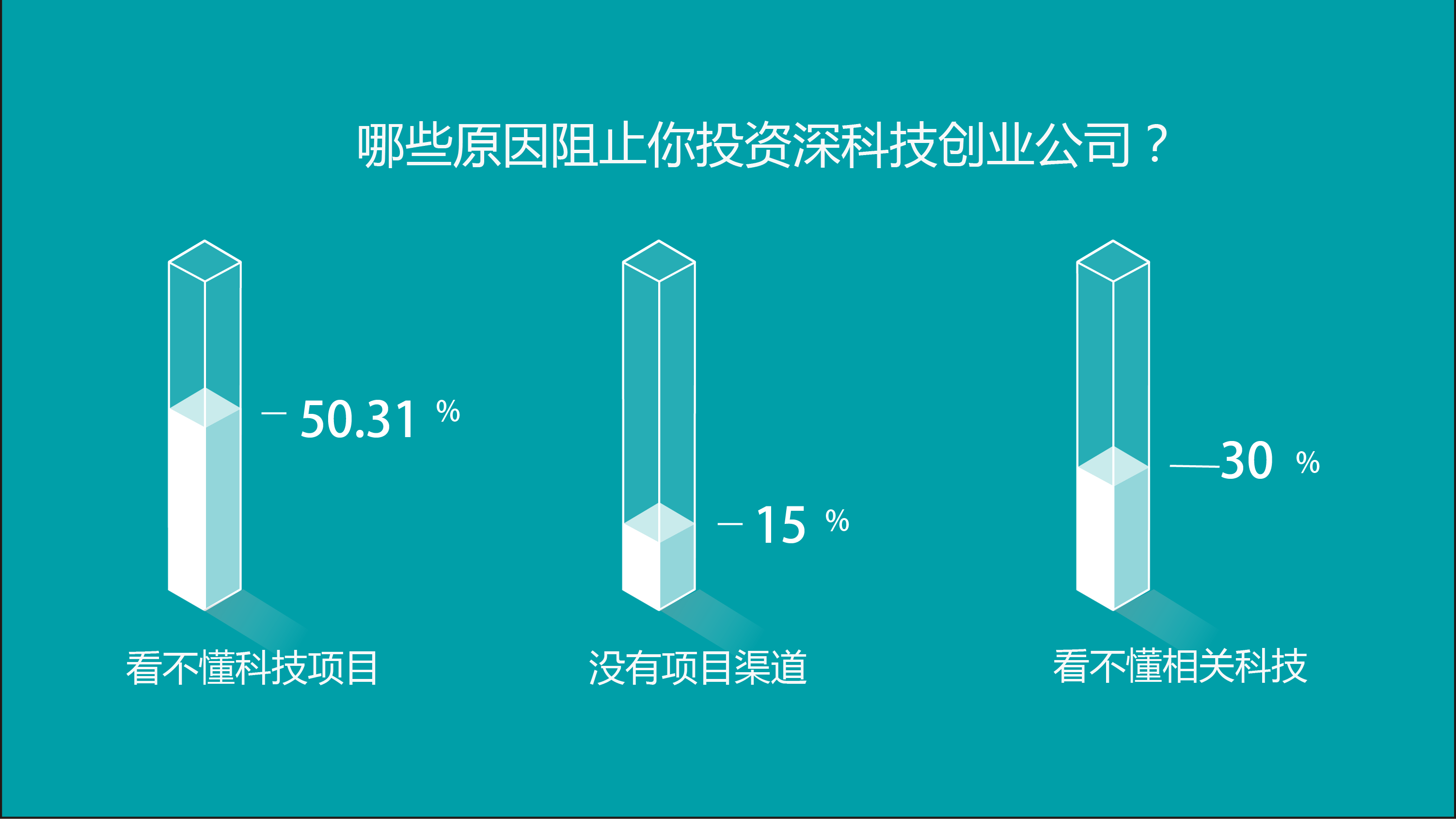 科技创业者们的福音：早期科技投资人背景大揭秘