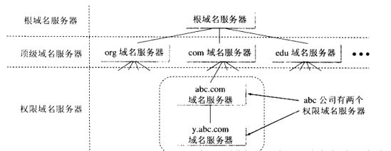 工业互联网的神经系统：标识解析体系