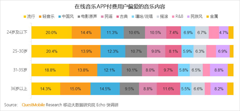 泛娱乐付费用户洞察：千亿市场已形成，超级会员模式崛起席卷八荒