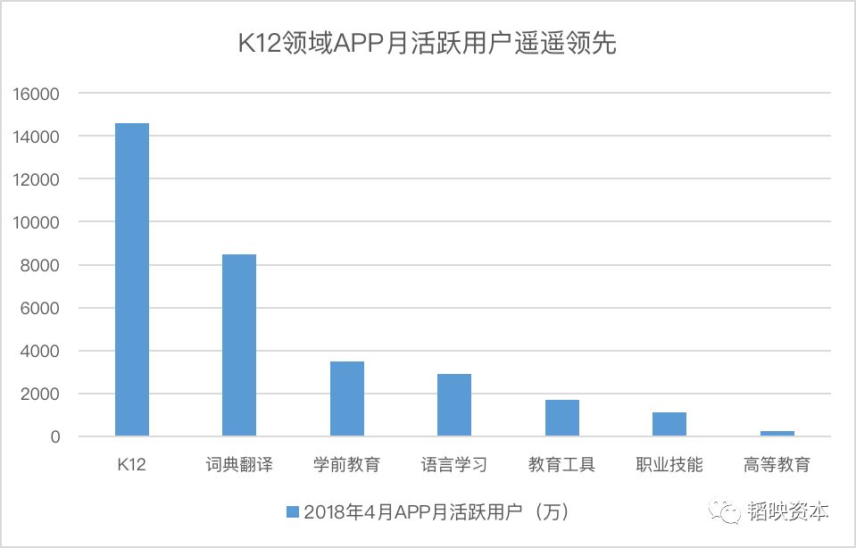 「一块屏幕」遇上「知识焦虑」，风口上的在线教育何去何从？