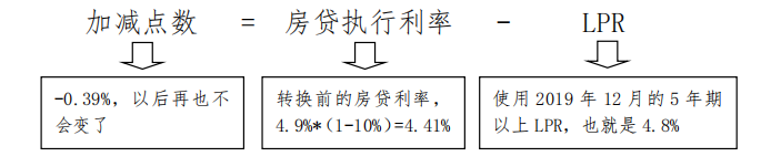 房贷转换LPR 央行官方公布计算说明啦