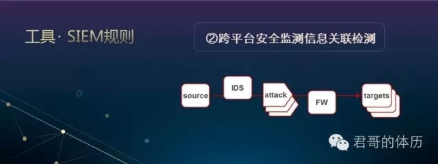 金融行业企业安全运营之路