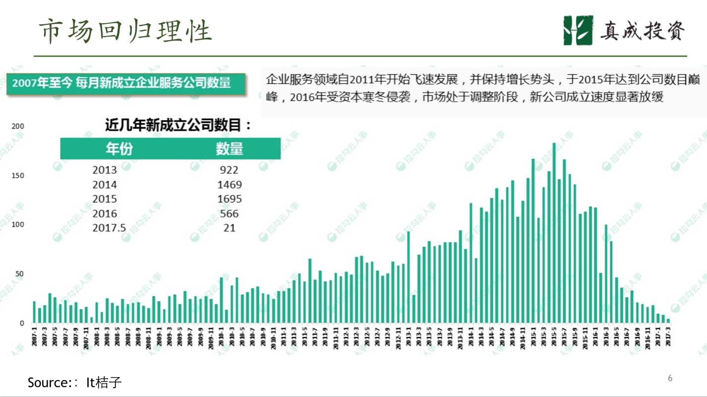 真成合伙人李剑威：SaaS下半场，任重且道远