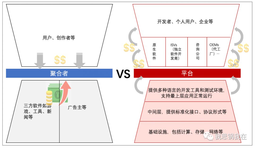 平台的崛起与机遇