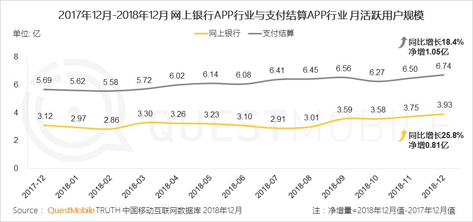 2019，支付战火重燃？