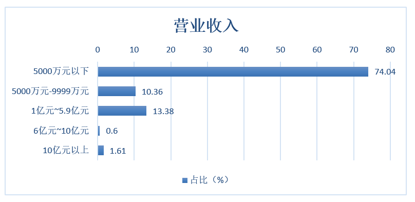 清华、北大联合调研995家中小企业，如何穿越3个月的生死火线