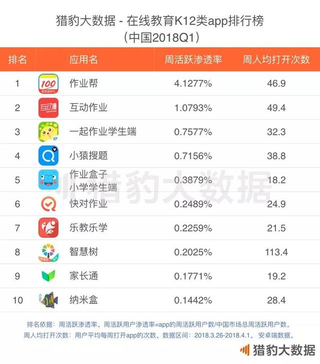 2018年Q1 App涨幅榜：短视频增长联动摄影和小游戏，网赚新闻挖到宝