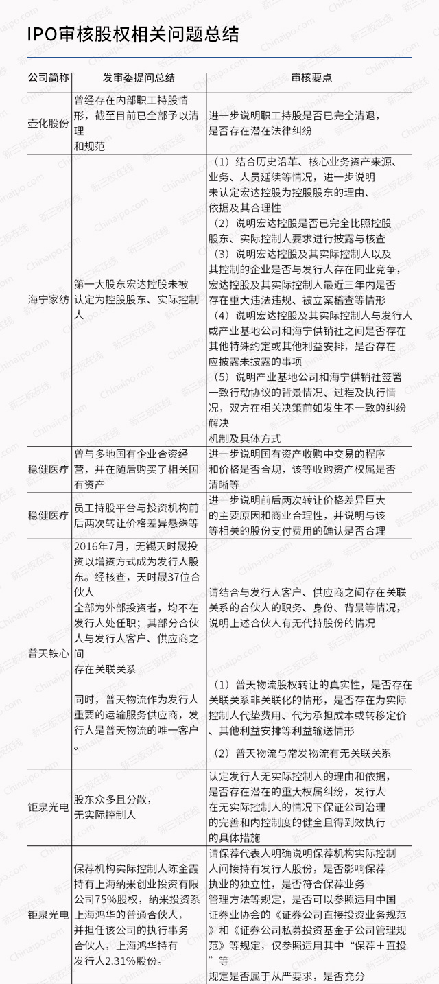 IPO被否案例总结（股权募投篇）：股权稳定性一剑封喉
