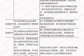 IPO被否案例总结（股权募投篇）：股权稳定性一剑封喉
