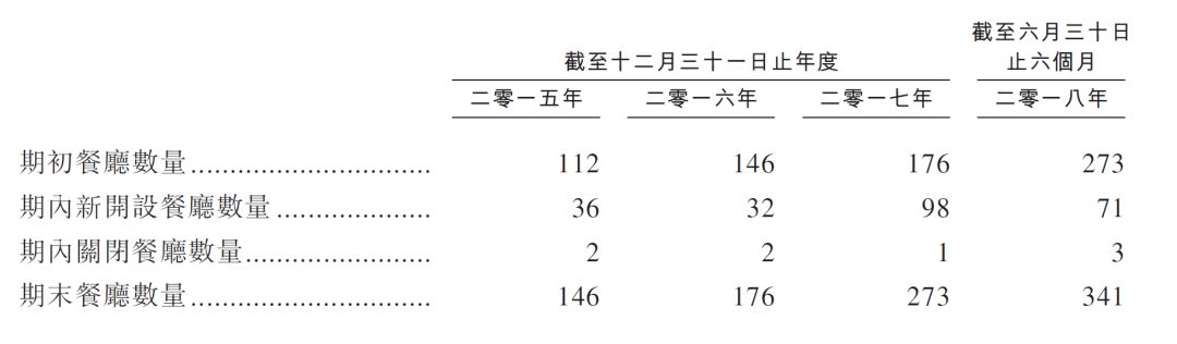 海底捞不能说的秘密