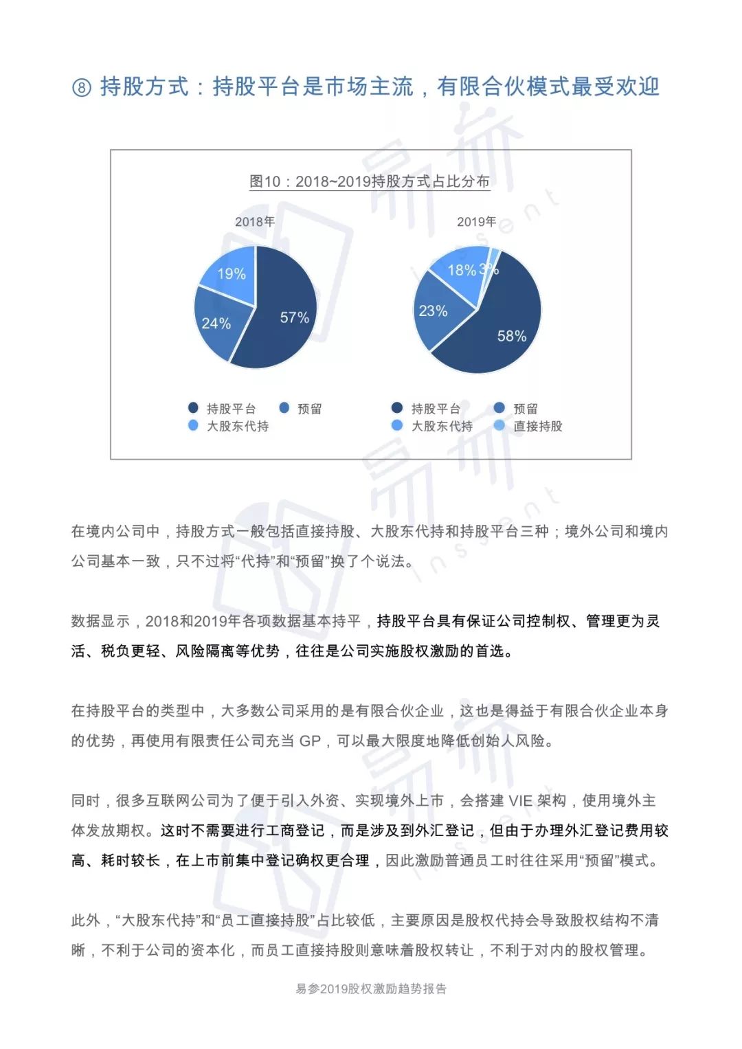 2019 一级市场股权激励洞察报告