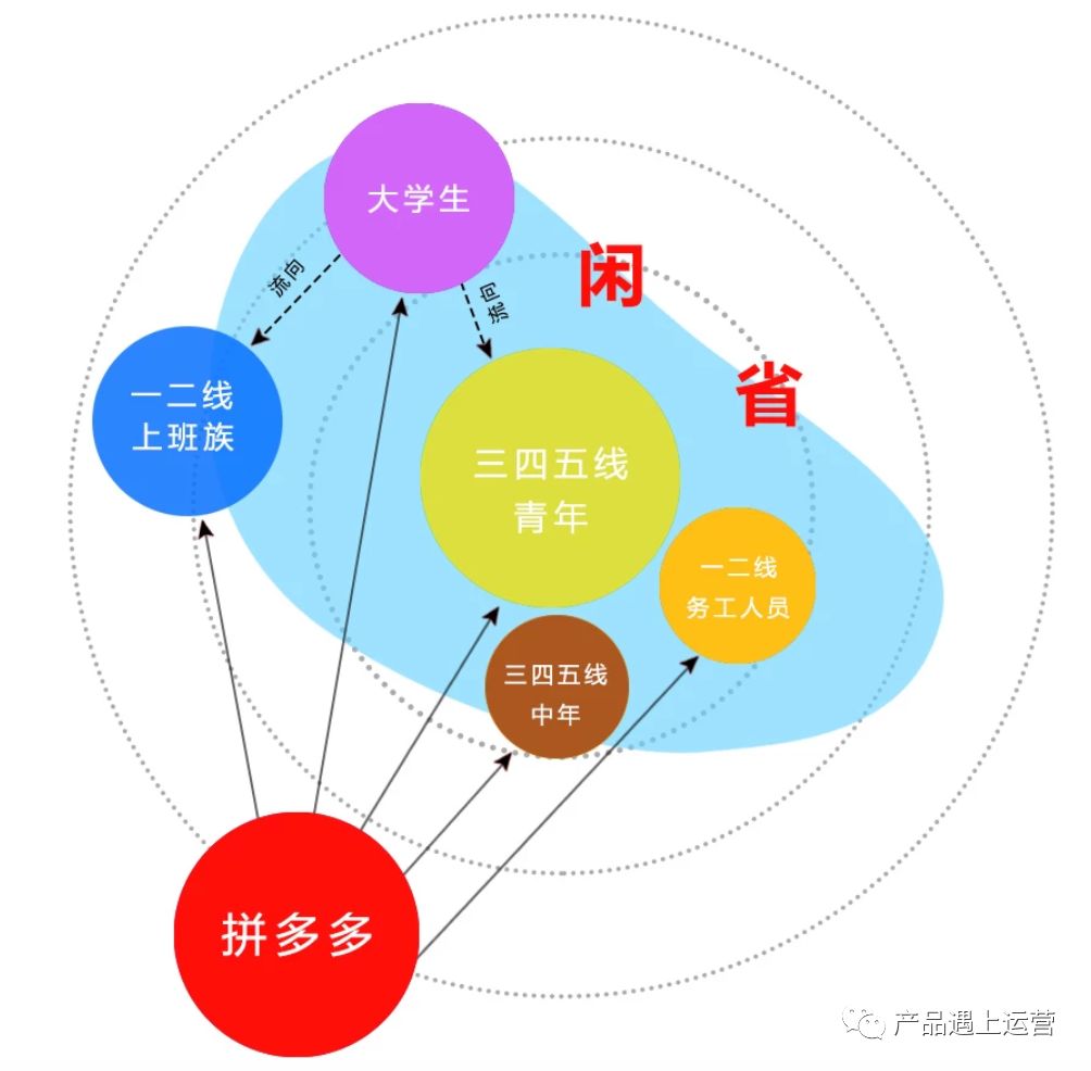 产品战略五重奏 （下）