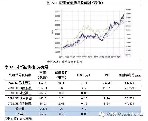 智能传感器专题报告：案例分析和投资逻辑