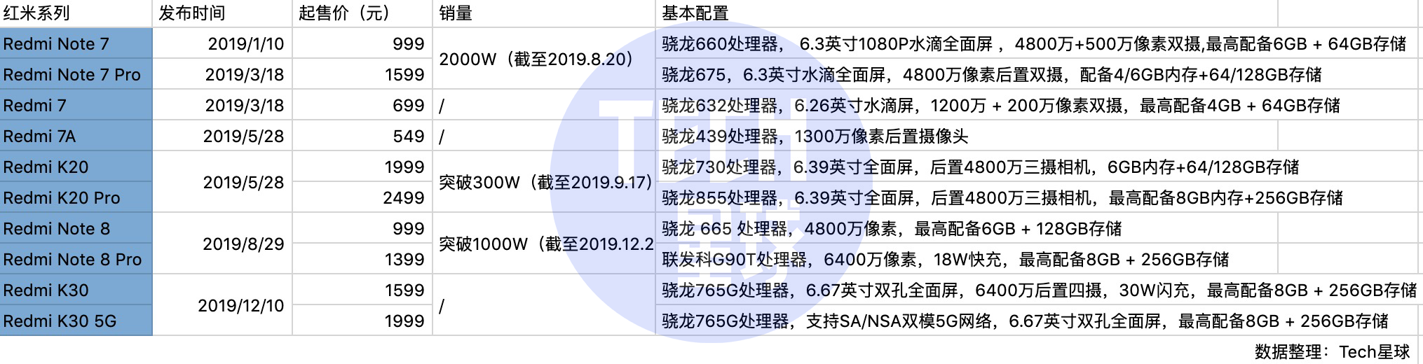 图片上传中...