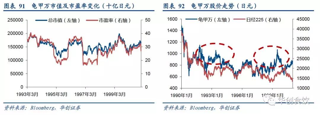 创投观察 | 90年代日本食品饮料的变与不变